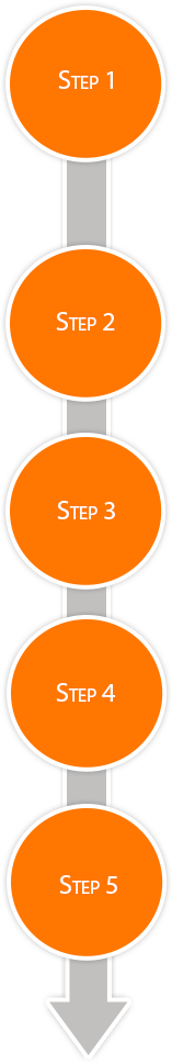 steps